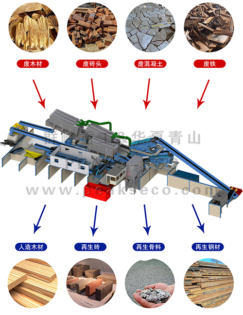 建筑垃圾分類(lèi)基礎(chǔ)工程設(shè)施建設(shè)探究