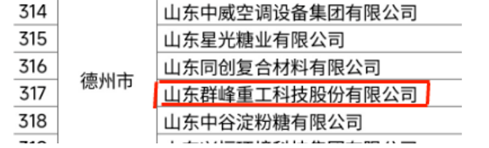 喜報！熱烈祝賀我司成功入選2022年度山東省高端品牌培育企業(yè)名單