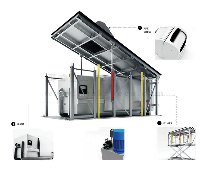 地埋式智能垃圾壓縮設(shè)備