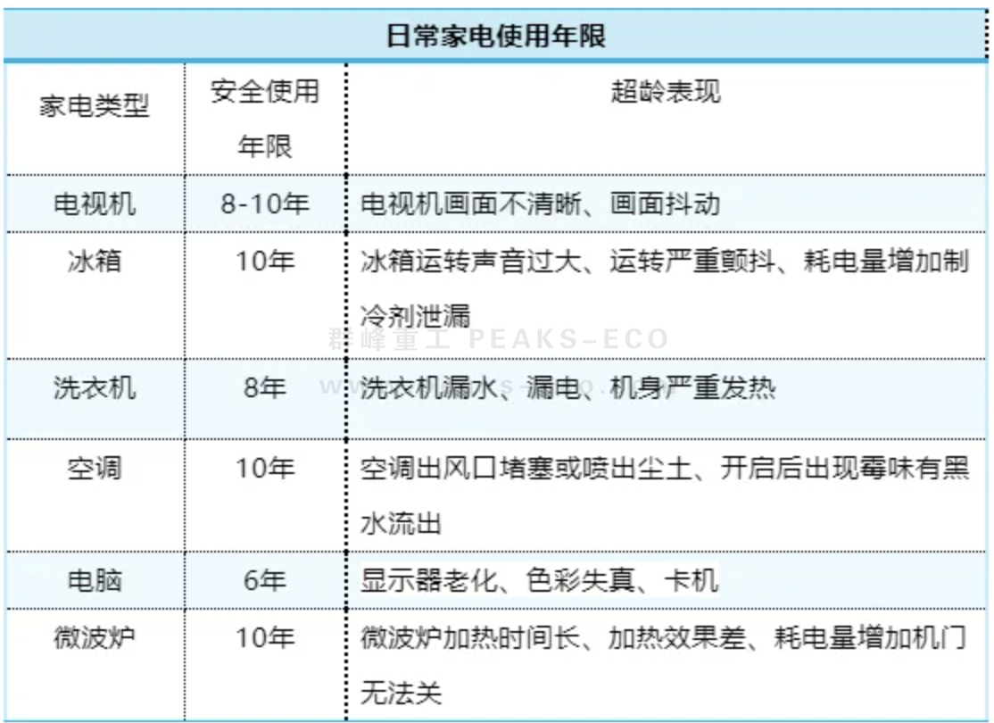 廢舊家電如何實(shí)現(xiàn)資源再利用？