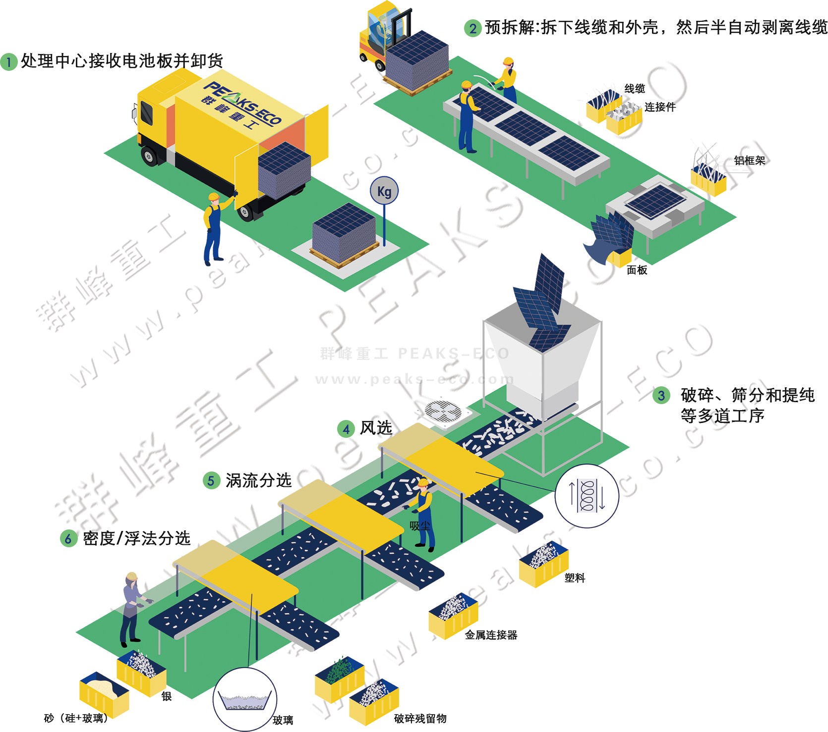 光伏板將迎退役潮，回收利用環(huán)節(jié)亟待打通