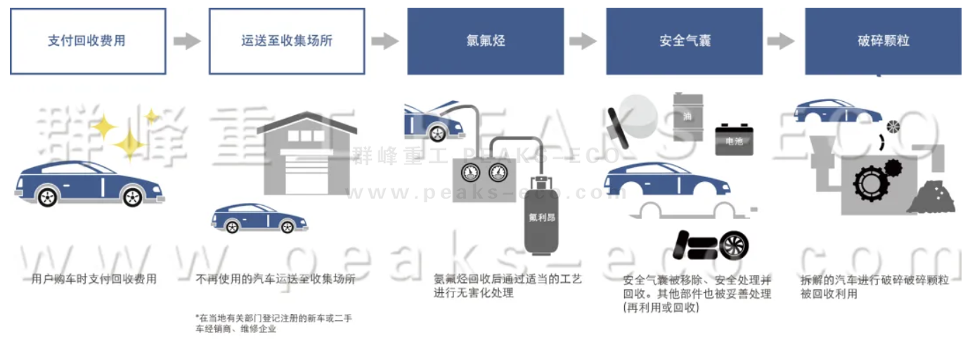 政策紅利下，汽車拆解行業(yè)迎來(lái)發(fā)展新機(jī)遇