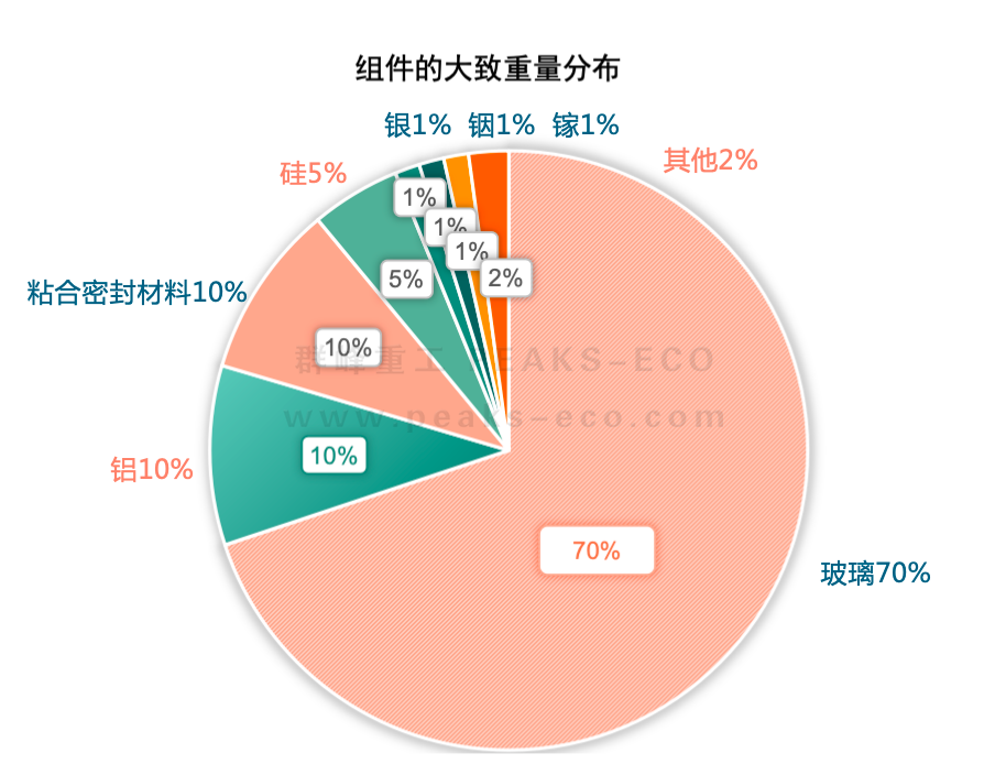 群峰重工｜光伏循環(huán)利用新技術(shù)強(qiáng)勢(shì)出爐