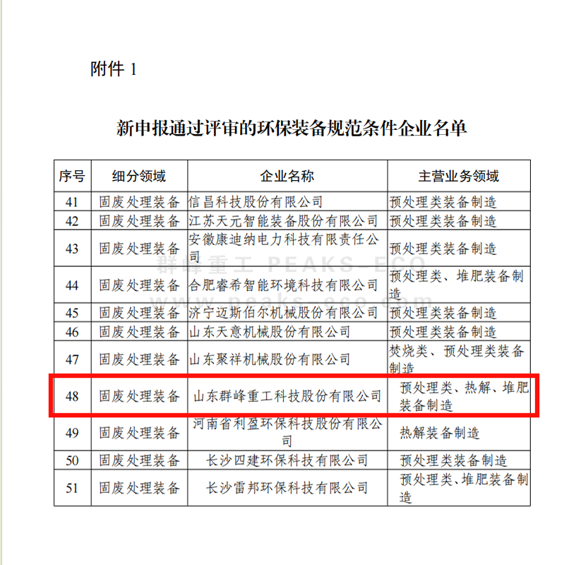 群峰重工順利通過(guò)工信部2024年度環(huán)保裝備制造業(yè)規(guī)范條件企業(yè)